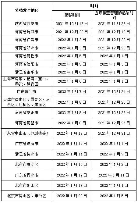 说明: https://imgm.gmw.cn/attachement/jpg/site215/20220120/7361904703815764206.jpg